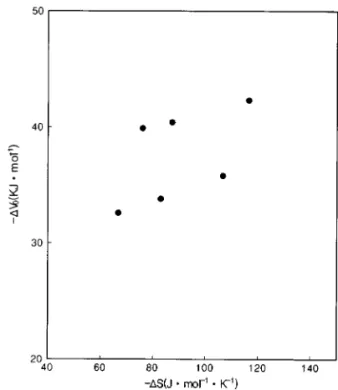 Fig. 3. The relation of activation entropy vs. activation vol- vol-ume for the reaction of 6-chloroquinoline and quinoline with p-substituted benzoylchlorides in acetonitrile at 25 o C, 1 bar.