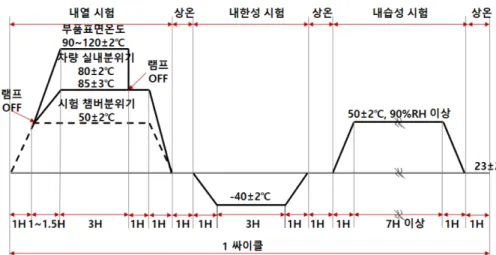 Fig. 5. Position of microphone for measurement of the noise and vibration