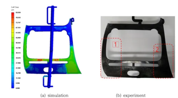 Fig. 7. Comparison of simulation and experiment for analysis of surface characteristics.