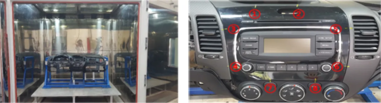Table 2. Amount of noise for vibration test Position of  microphone Amount of noise(sone) Background noise P1 0.13 P2 0.13 Measurement result P1 6.53 P2 5.91