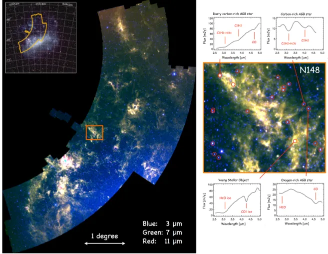 Figure 1. Left: Three color composite image of the LMC (blue: 3.2 µm, green: 7.0 µm, red: 11.0 µm)