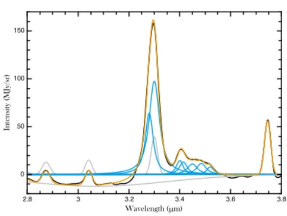 Figure 1. The spectroscopic fitting model used in this work.