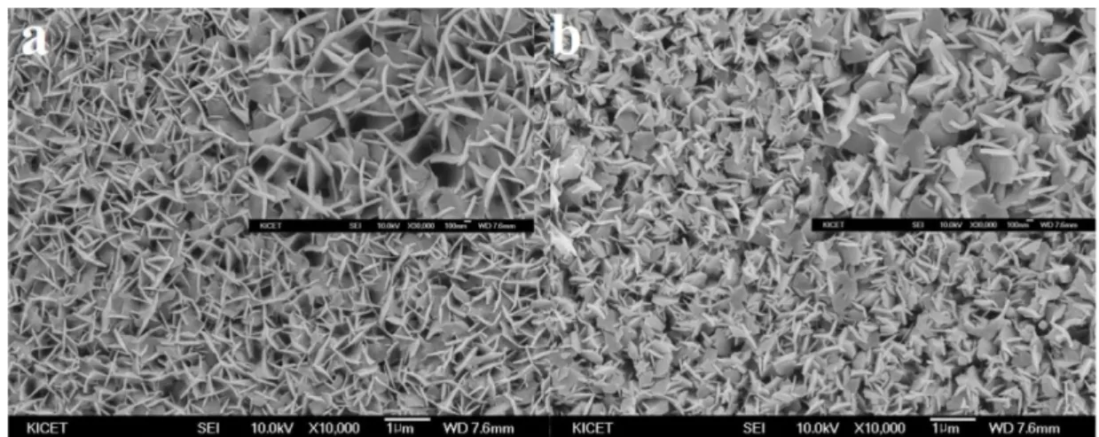 Fig. 7 XRD patterns of NiMn-LDH nanosheets- nanosheets-decorated TiO 2  NRAs and TiO 2 /C core-shell NRAs.