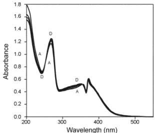 Fig. 1. Absorption spectra of quercitrin (50 µM) at 0.2 M NH 3 -0.2 M NH 4 Cl (pH 8.0) in the presence of various  con-centrations of cadmium