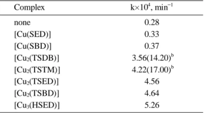 Table 1. Rate constants of the oxidation of ascorbic acid by Cu(II) complexes in 70% DMSO/watera