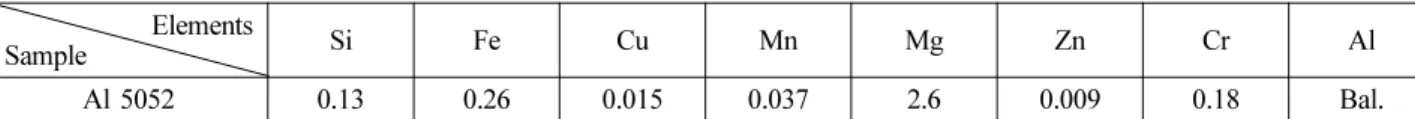 Table 1. Chemical compositions of Al 5052 alloy Elements