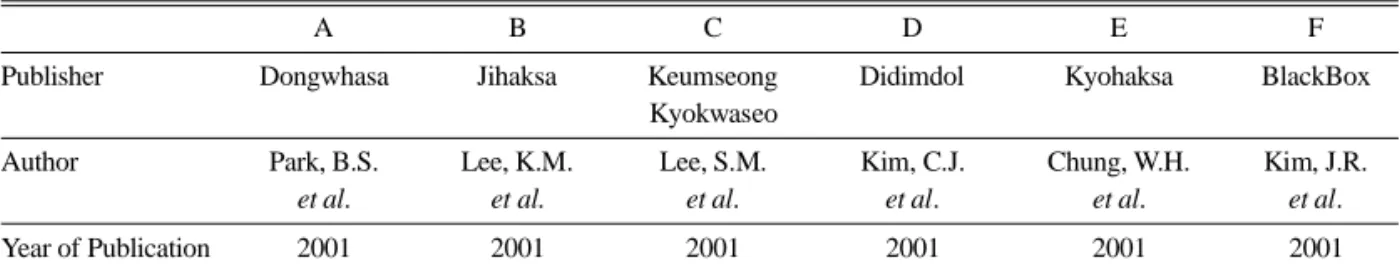 Table 1. The analyzing science textbooks