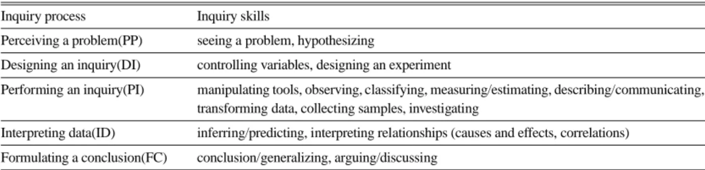 Table 4. The inquiry situation 