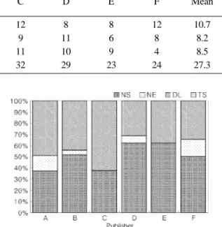 Fig. 2. The inquiry process by publisher.