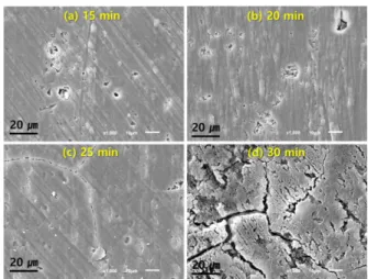 Fig. 6. SEM surface images of anodic oxide films on Al6061 alloy formed for (a) 15 min, (b) 20 min, (c) 25 min and (d) 30 min at 40 mA/cm 2  in 20 vol.% sulfuric acid solution containing 20 g/l of dissolved aluminum.