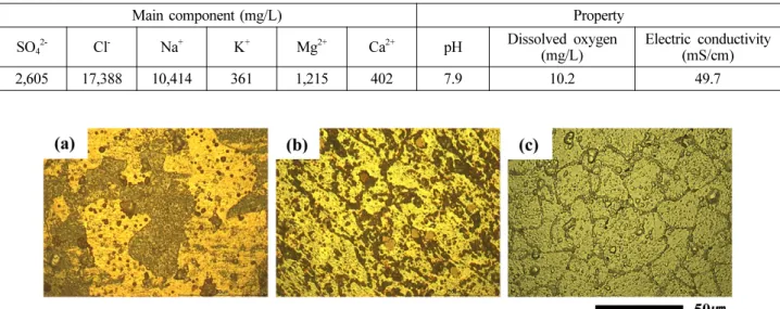 Table 2. Chemical compositions and properties of natural seawater