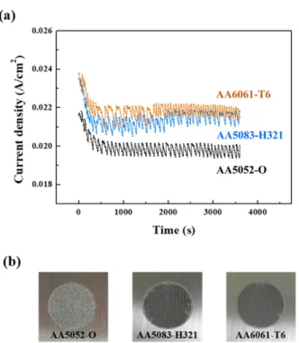 Fig. 5. Surface morphologies of three Al alloys after the polarization test in seawater