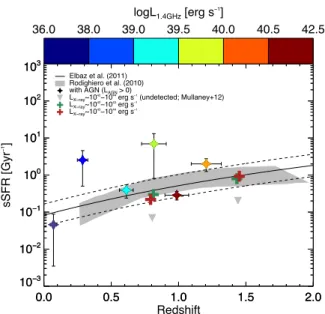 Figure adapted from Karouzos et al. (2014).