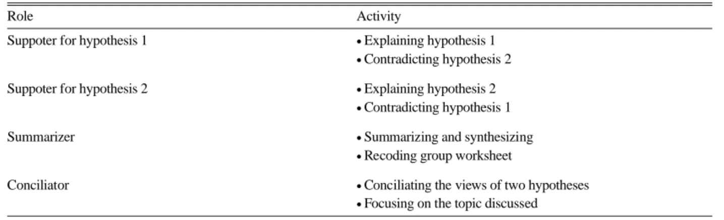 Table 1. Cognitive roles assigned to group members