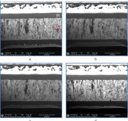 Fig. 3. Crystallite Size evolution of Electroplated Cu layer without additive during self-annealing.
