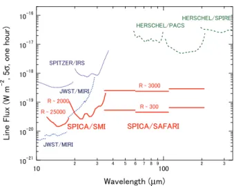 Figure 2. Natural background radiation (black lines) and radi- radi-ation from telescopes as a function of temperature (blue and red lines)