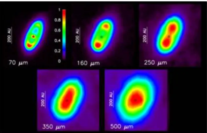 Figure 1. Herschel images of the dust ring around Formul- Formul-haut.