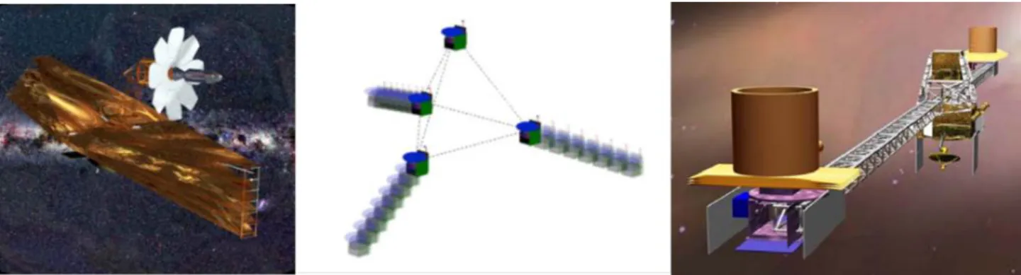 Figure 3. Examples of proposed future FIR space observatory concepts. From left to right (a) the SAFIR 10m cold dish concept (b) the heterodyne ESPRIT multispacecraft concept and (c) the SPIRIT structurally connected Michelson concept.