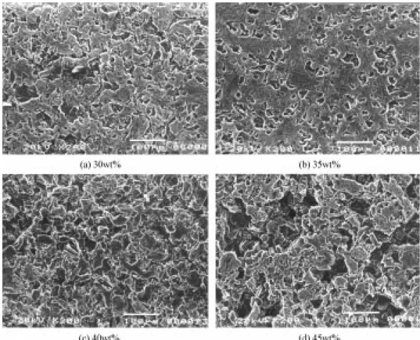Fig. 1. Micrographs of carbon anodes formed with various binder contents.