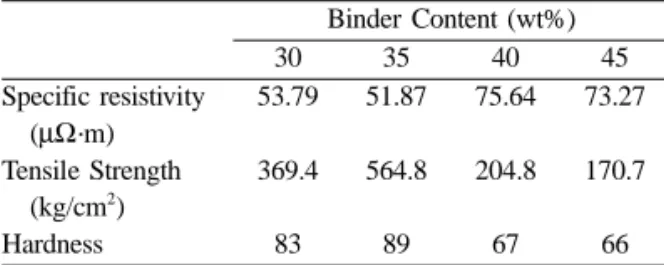Table  5   I8J . 35 wt% ;.< QR Ä