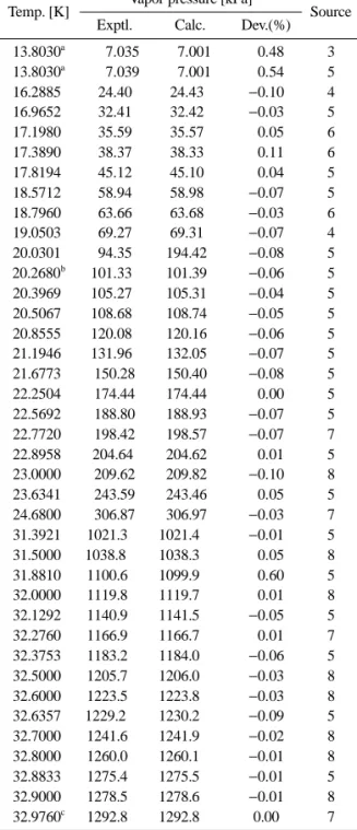 Table  2. Experimental and calculated vapor pressures for parahydrogen 