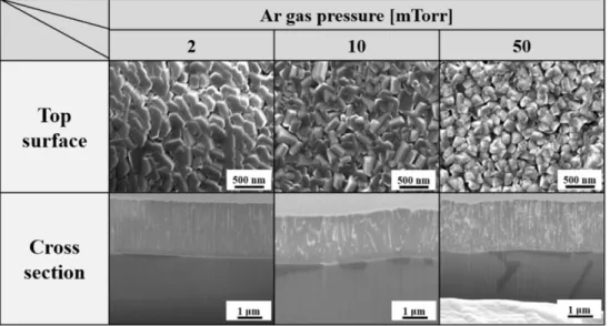 Fig. 2. Surface and cross-sectional SEM images of Mg films deposited on hot dip aluminized steel at various Ar pressures.