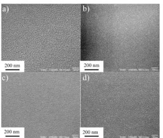 Fig. 2. The X-ray s diffraction patterns of the La 2 NiO 4+δ thin films deposited at a) room temperature and  post-annealed at b) 300 o C, c) 400 o C, and d) 500 o C for 1 h.