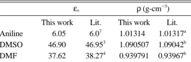 Table 2. Temperature dependent dielectric relaxation parame- parame-ters for Aniline+DMSO binary system.
