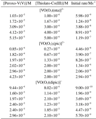 Table  1   Ï peroxo 	%   ZÑ  º