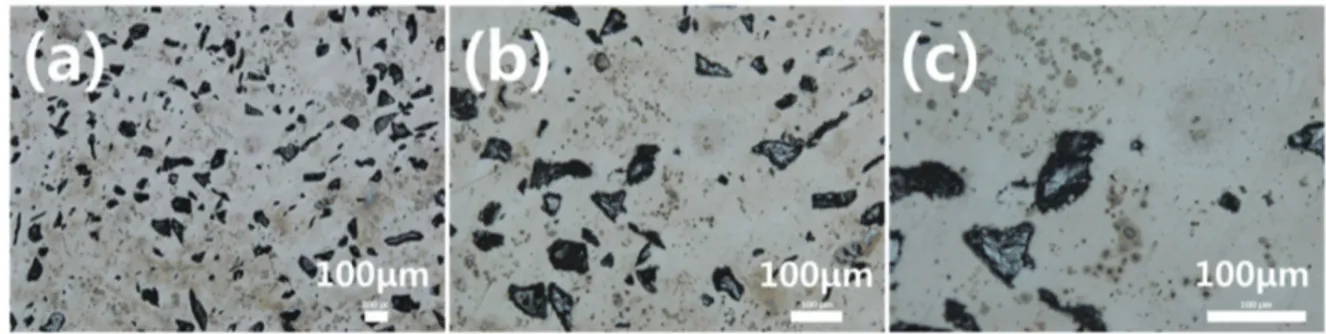 Fig. 3. Optical micrographs of the sintered Ni-13Cr-10Ti alloy: (a) x50 (b) x100 (c) x200.