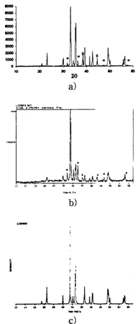 Fig. 2. (a) Powder X-ray diffraction trace of LiZnBO 3