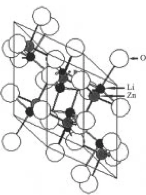 Table 4. Selected interatomic distances(Å) and angles( o ) for LiZnBO 3