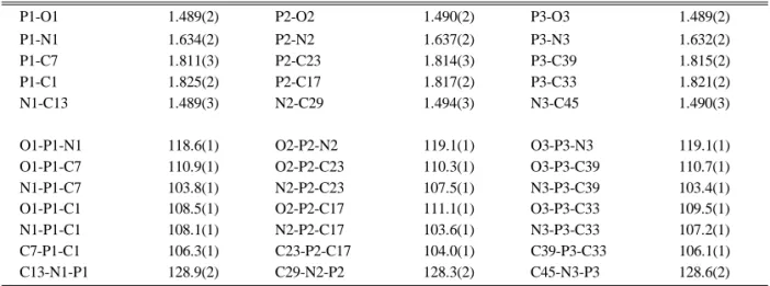 Table 3. Selected bond distances (Å) and bond angles ( o )
