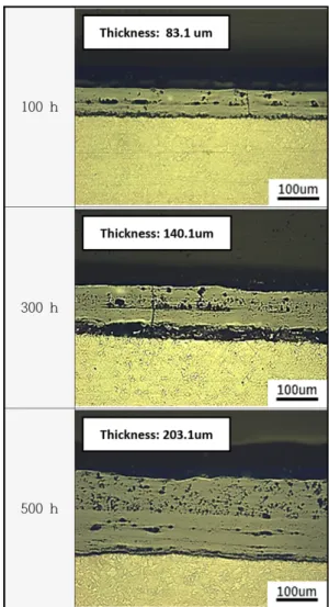 Fig. 2. Cross section of oxidation layers on 1.25Cr- 1.25Cr-0.5Mo reacted in 76N 2 +6O 2 +16CO 2 +2SO 2  gas at 650 o C for 500 hours.