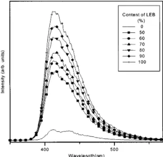 Fig. 5. FT-IR spectrum of leucoemeraldine base.