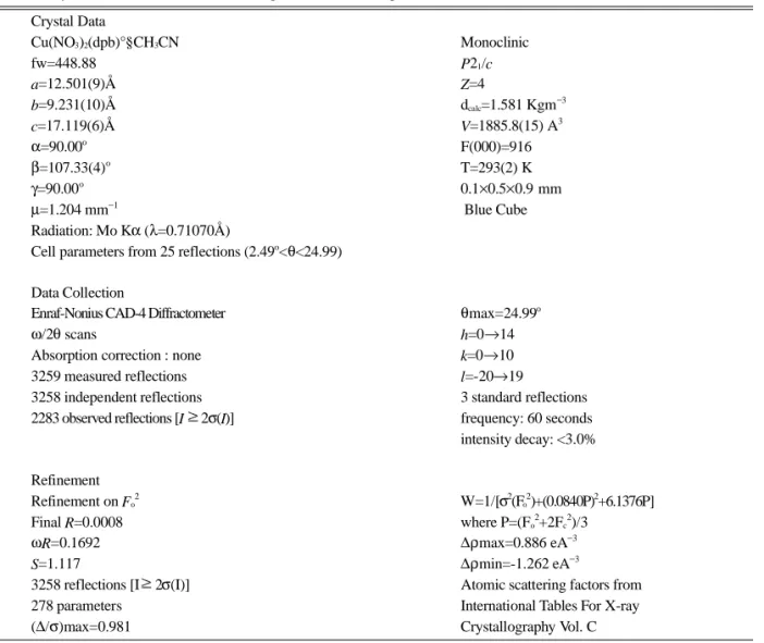 Table 1. Crystal data and structure refinement parameters for Cu(dpb)(NO 3 ) 2