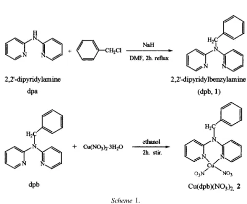 Table 3. UV/VIS and IR spectral data of Cu(II) complexes coordinated by 2,2'-Dipyridylamine derivative