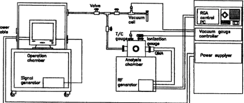 Fig. 1. Schematic diagmm of the gas analysis system equipped with RGA nnd sample chamber, ::- (a)  g“-C  lz-; ,0- ● ~  8-g  .-4
