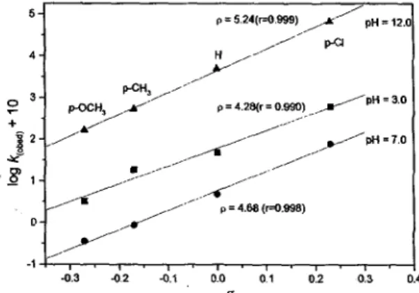 Fig. 3.Et3xt of general base concentration on the rate of hydrolysis of SDFO at pH 2.85 and 25 “C.