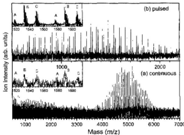 Fig. 7. Comparison of SALD1 mass specma of PPG SO(M) obrained Iron] (a) PDE and (b) continuous extraction al same laser fluence of (L4[ MW/cm~.