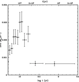 Figure 3. Dots: Photometric data in the near and mid-IR from Lorenz et al. (2011) and WISE
