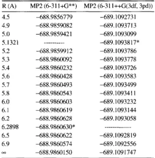 Table 1. Bond length and binding energy of NaAr obtained by HF and al-electron MP2 methods