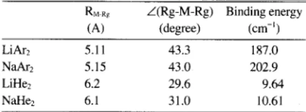 Table 5 also presents the calculated properties of LiHe* and NaHe,, for which no data are available for