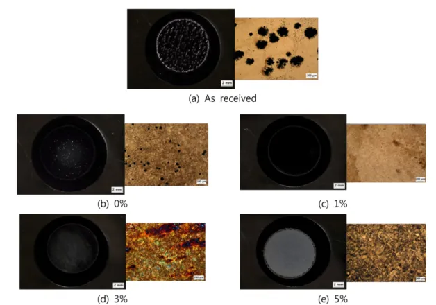 Fig. 12. Macroscopic view after potentiodynamic polarization test of plasma nitrocarburized samples with cariation of CH 4  content at fixed N 2  10% and 400 o C.