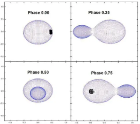 Figure 2. Observed (dots) and fitted (lines) light curves of NGC7789-V12.