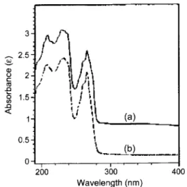 Fig. 1. UV visible absorption spectra of [Mo(CO)ApphJ.d (a) and [W(CO),(pphJ,](b) complexes in dimethylsulfoxide solutions.