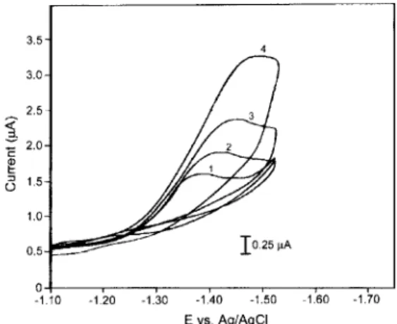 Fig. 2. Energy diagram for spin allowed transitions [Mo (CO) JpphJ4] complex.  16- ’14- 12- 10-s &amp;  6- 4- 2-0 0 4 8 12 16 20 24 Dq/E