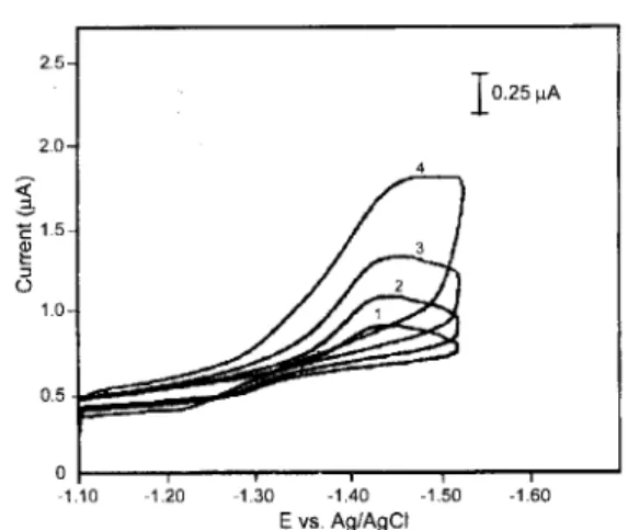 Fig. 5. Cyclic voltamogram on the [W(CO),(pph~),] reduc- reduc-tion in dimethylsulfoxide solureduc-tion with 0.1M-LiC104  sup-porting electrolyte (scan rate: 050 mV/s, @l (XlmV/s, @ 200 mV/s, @ 500 mV/s),