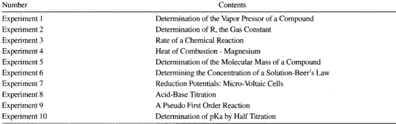 Table 1. Contents of computer inquiry experiments using interface