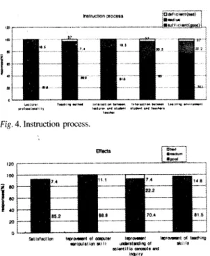 Fig, 4. Instruction process.